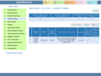 Texas Commission On State Emergency Communications Network Testing